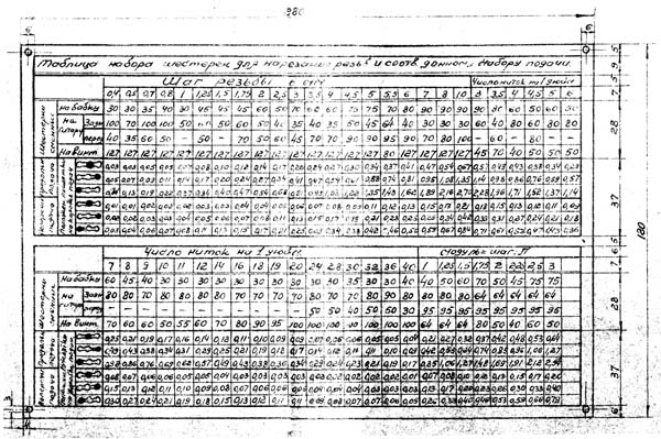 Таблиця набору шестерень токарно-гвинторізного верстата Т-4 Таблиця набору шестерень токарно-гвинторізного верстата Т-4